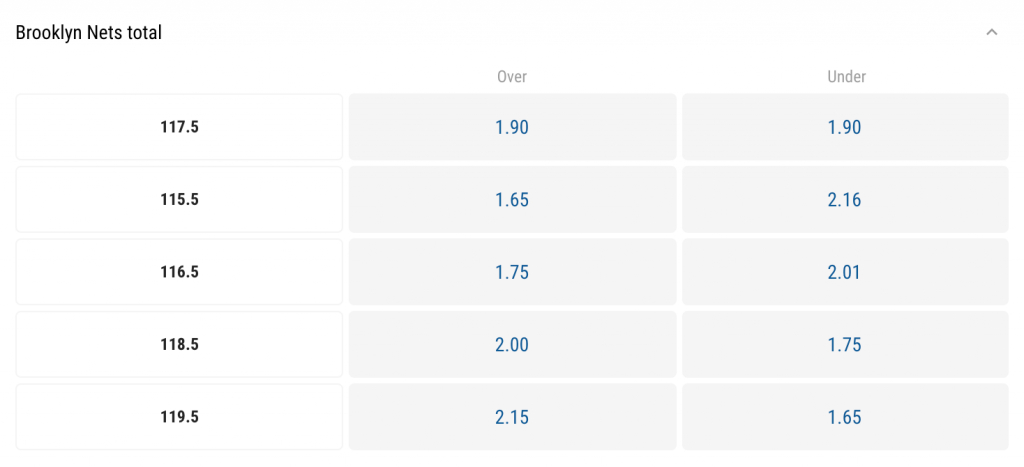 Individual Team Totals in basketball betting