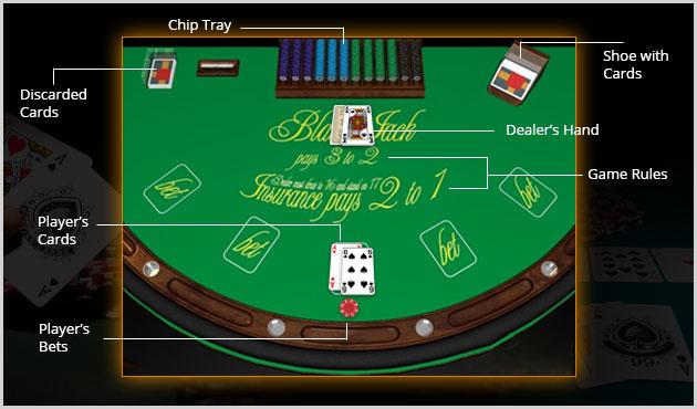 Blackjack Table Layout