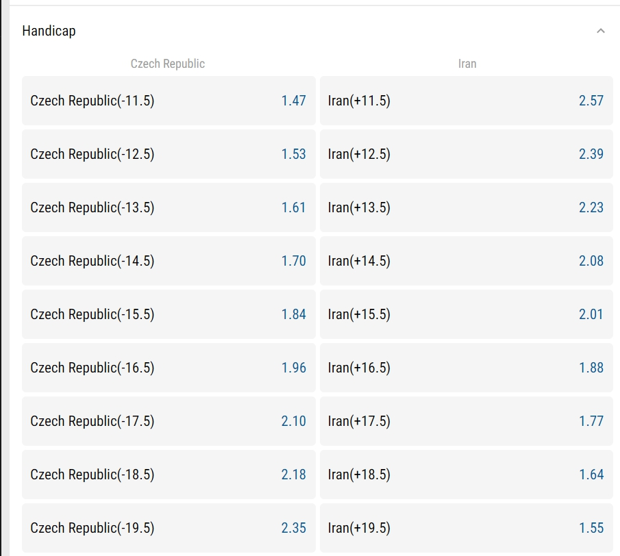 Handicap Olympics betting