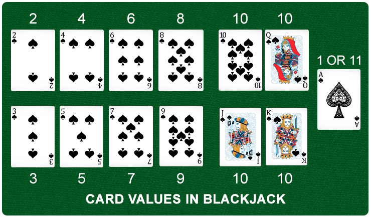 Value of Blackjack Cards