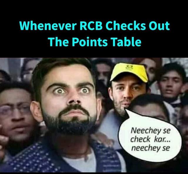 Virat Kohli meme