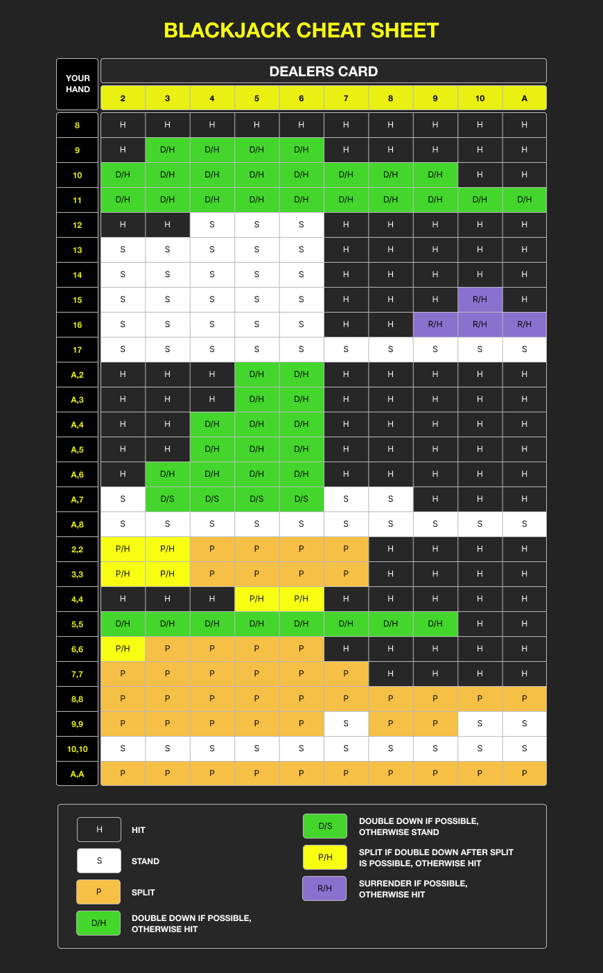 Blackjack cheat sheet