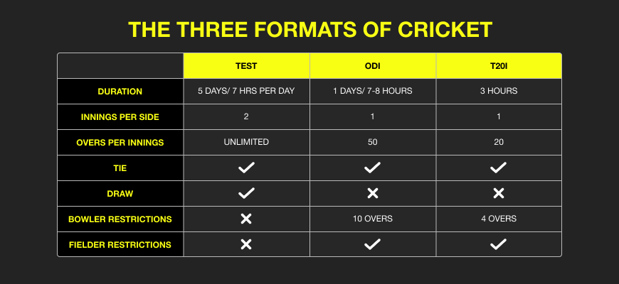 all formats of cricket matches