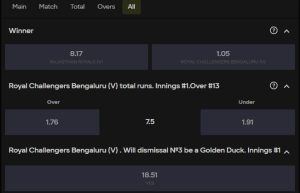Cricket betting markets overview