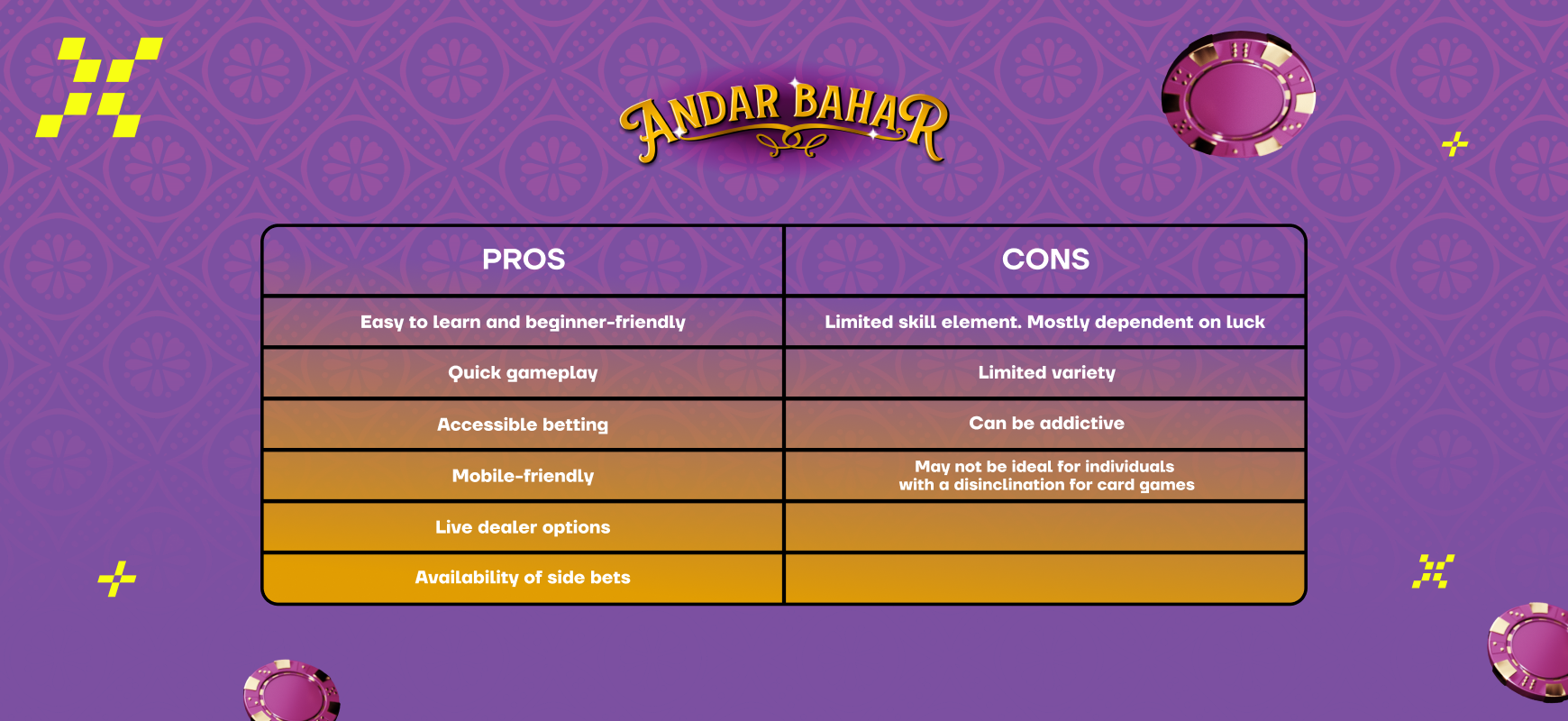 Andar Bahar pros and cons