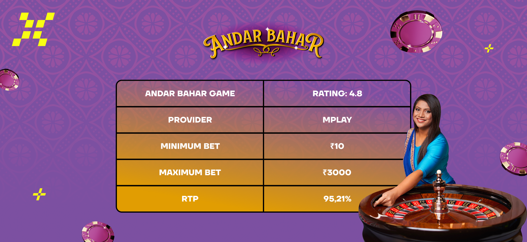 Andar Bahar Rating