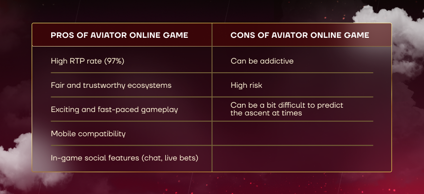 Spribe Aviator pros and cons