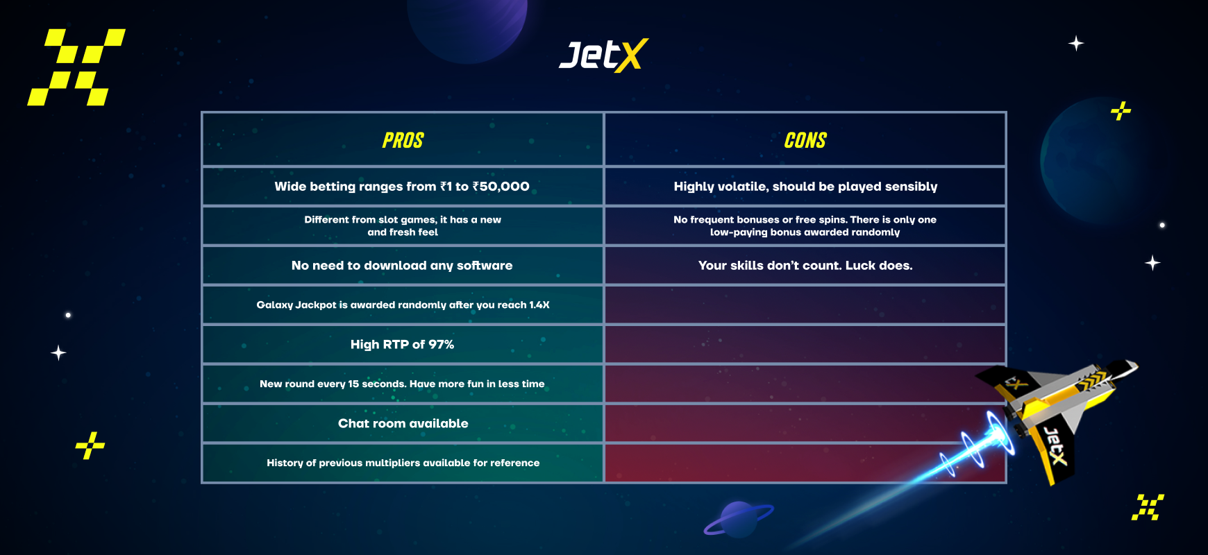 JetX pros and cons