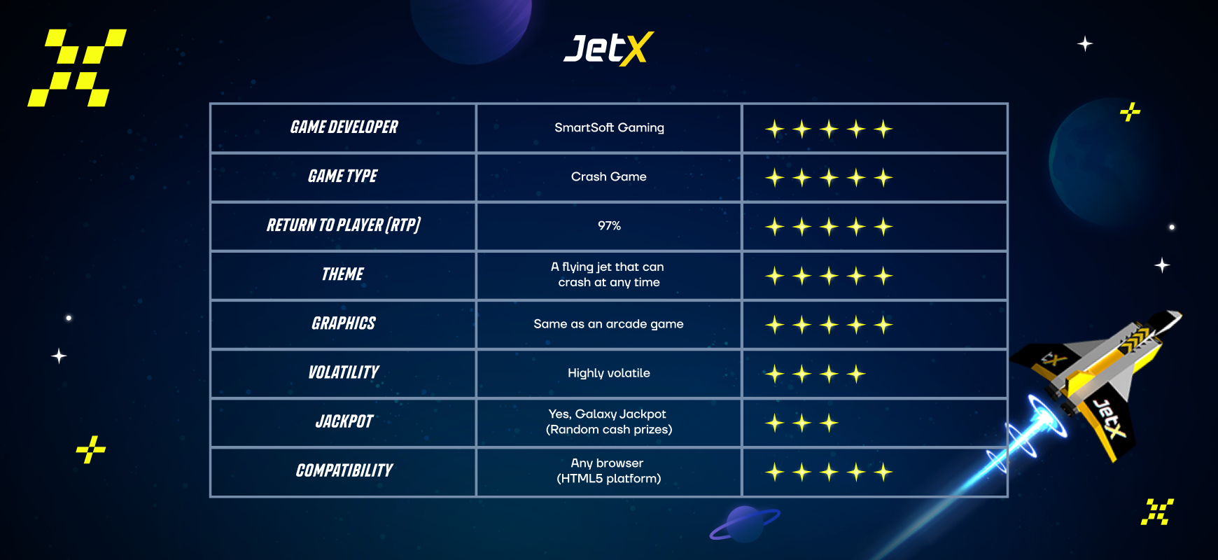 JetX rating