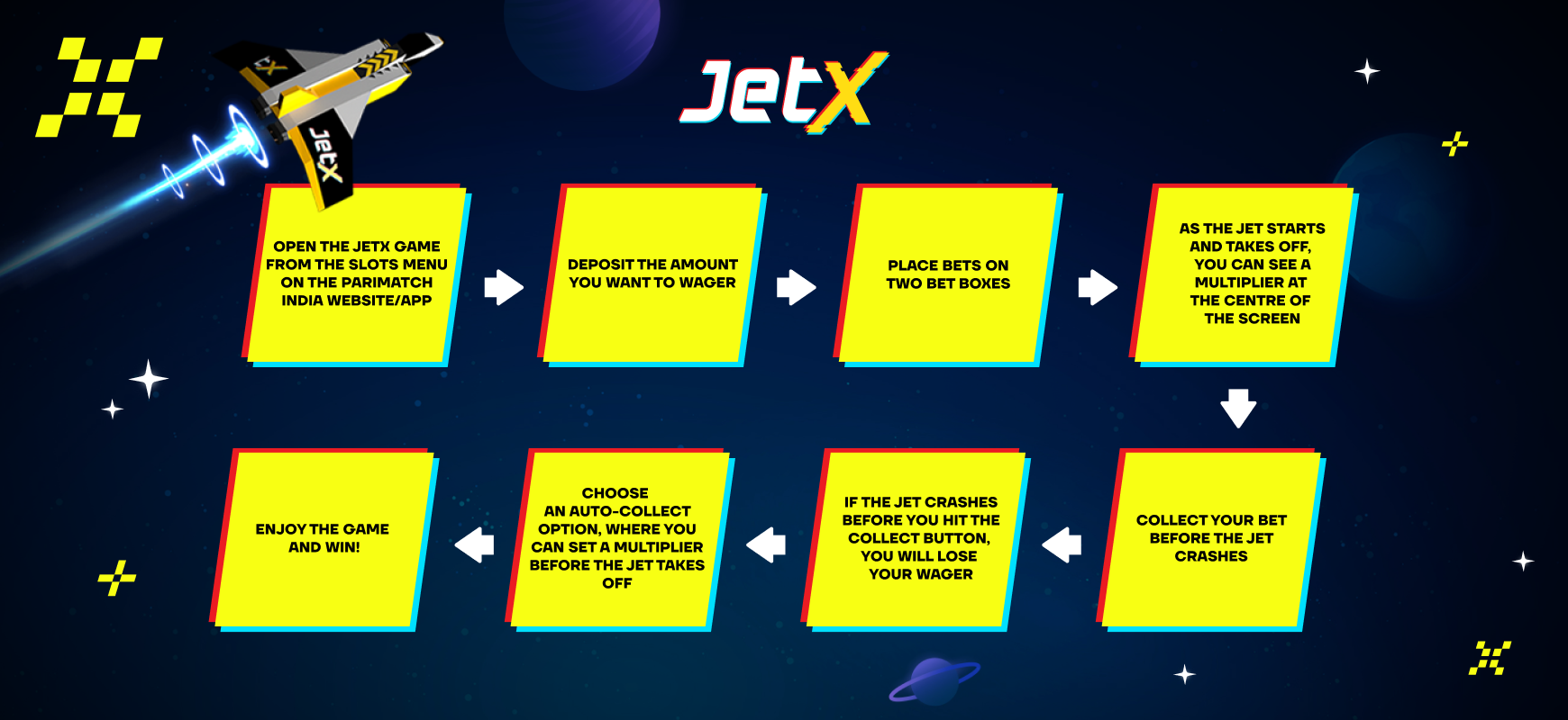 Step by step guide on. JetX