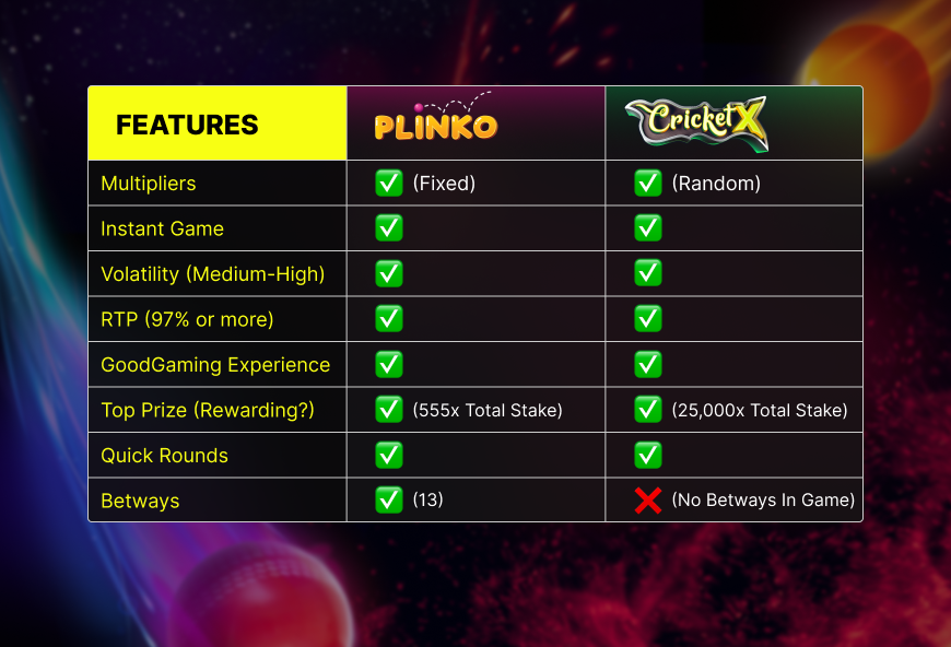 CricketX vs Plinko review features