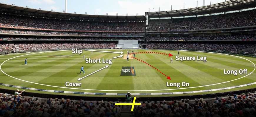 A Complete Guide on Cricket Ground Positions